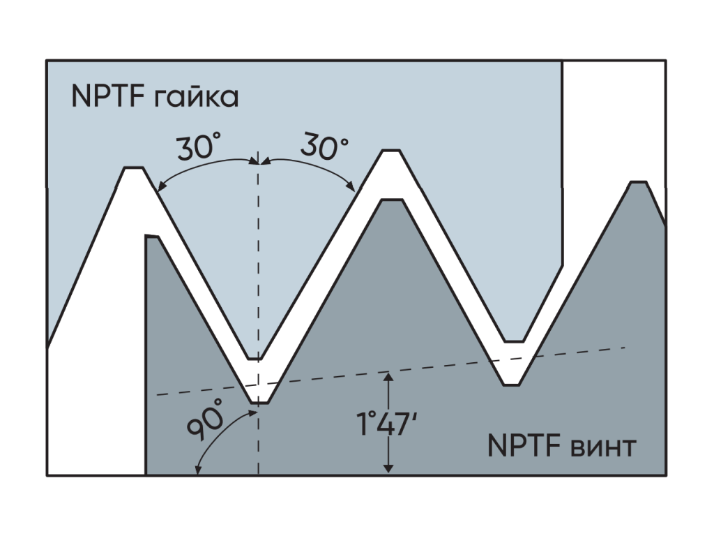 Фото продукта MMX06059C09 27NPTF MK810