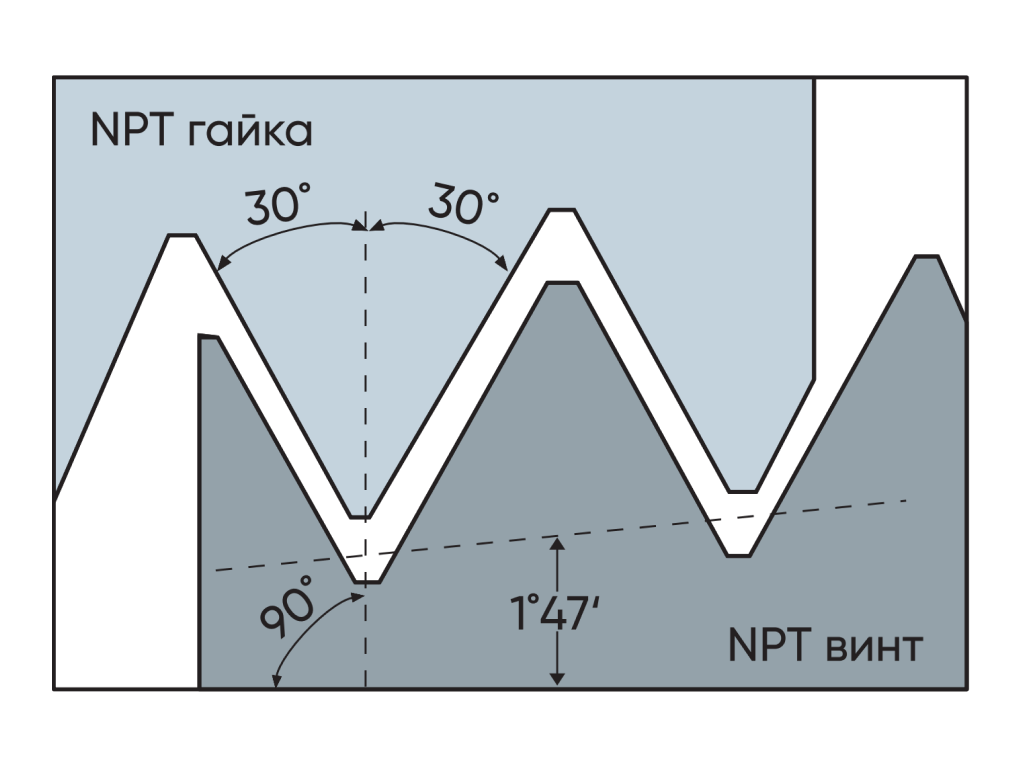 Фото продукта MMX12119D20 14NPT MK810