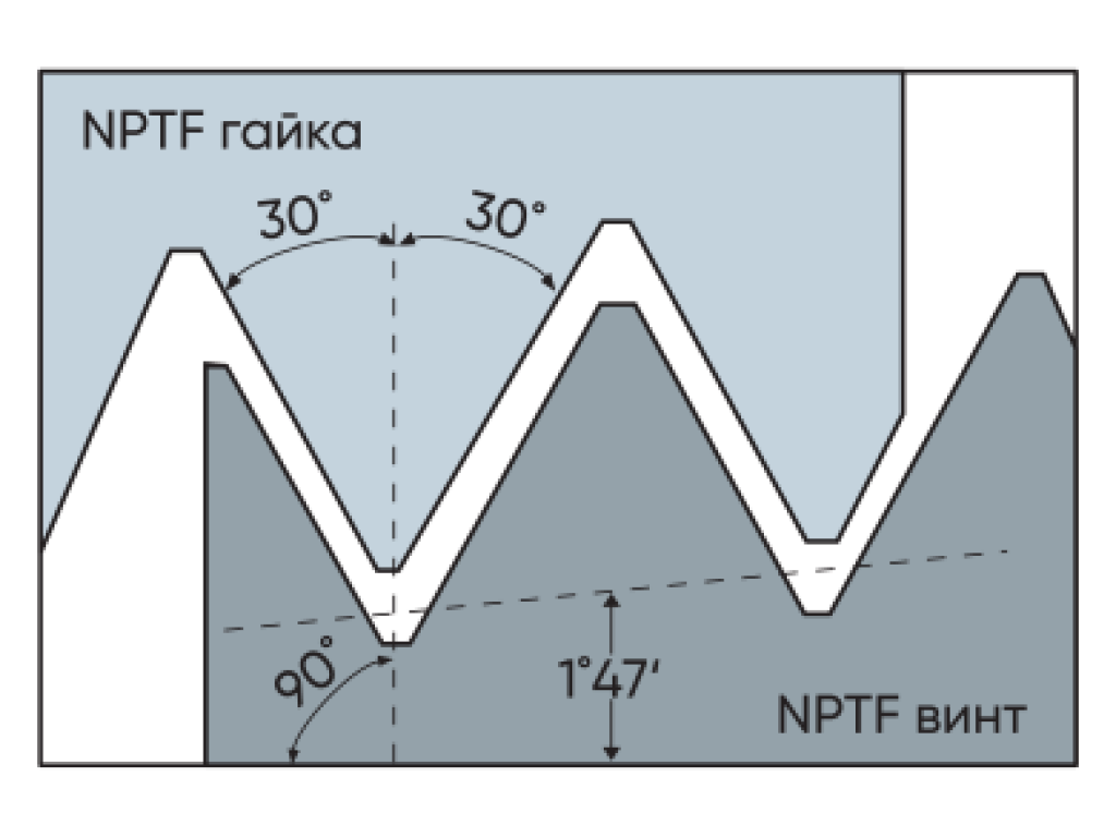 Фото продукта MMGB12119D20 14NPTF MK810